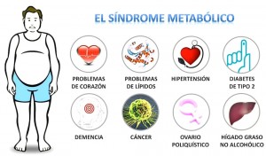 sindrome-metabolico