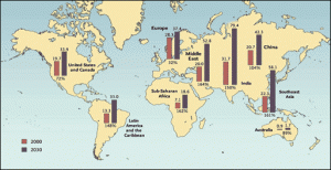 Millones de casos de Diabetes en 2000 y proyecciones para 2030, con cambios porcentuales proyectados