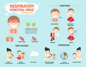 RSV,Respiratory syncytial virus infographic,vector