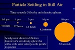tiempo paea que partículas de dif tamaños asienten en el suelo