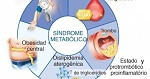 sindrome-metabólico